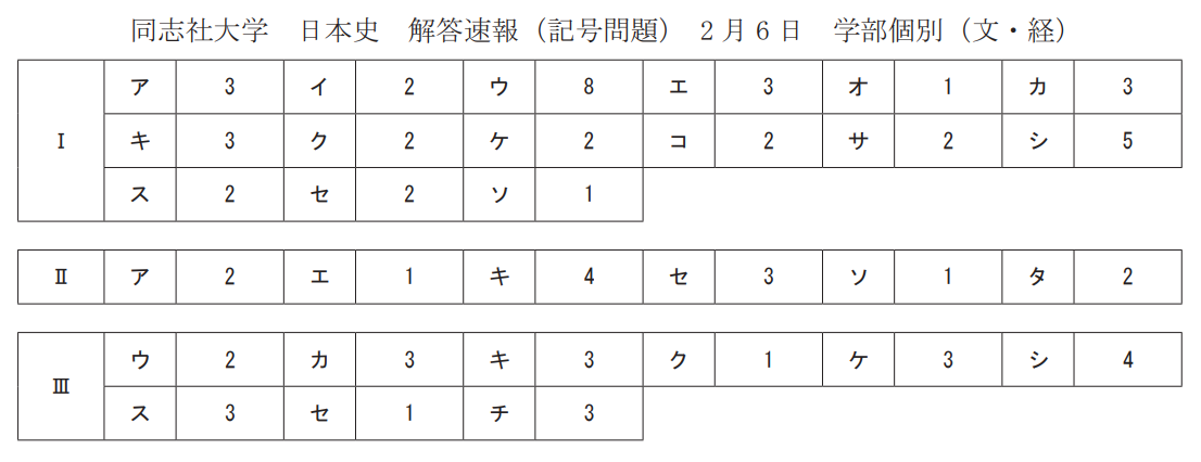 入試の解答速報 同志社大学 2月6日 学部個別日程 日本史の解答 藤井セミナー 伊川谷教室 英語を武器に大学受験