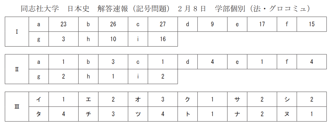 入試の解答速報 同志社大学 2月8日 学部個別日程 日本史の解答 藤井セミナー 伊川谷教室 英語を武器に大学受験