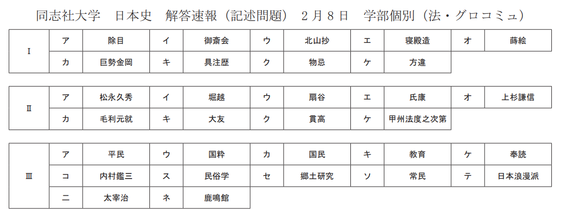入試の解答速報 同志社大学 2月8日 学部個別日程 日本史の解答 藤井セミナー 伊川谷教室 英語を武器に大学受験