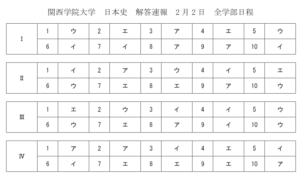 入試の解答速報 関西学院大学 2月2日 全学部日程 日本史の解答 藤井セミナー 伊川谷教室 英語を武器に大学受験