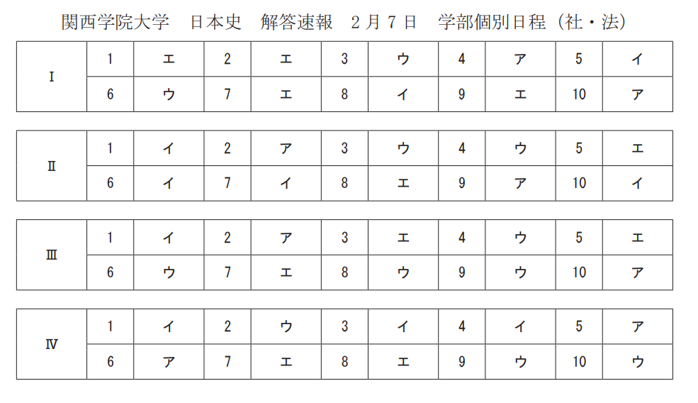 入試の解答速報 関西学院大学 2月7日 学部個別日程 日本史の解答 藤井セミナー 伊川谷教室 英語を武器に大学受験