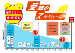 【高校生や保護者の方は必読】誰にでも分かる「受験のスケジューリング（スケジュールの管理）」の重要性