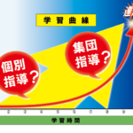 個別指導にしようか？集団授業にしようか？迷っている高校生へ。この記事を読めば解決！