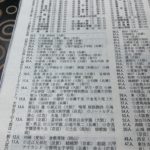 六甲アイランドからの関学合格者のうち、藤井セミナーは…